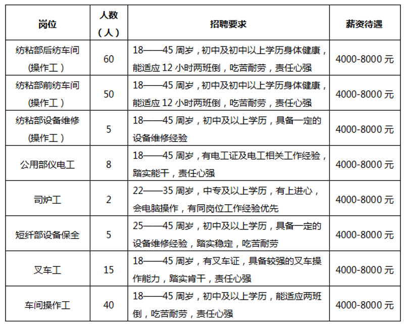 纱线产业的发展趋势与前景展望