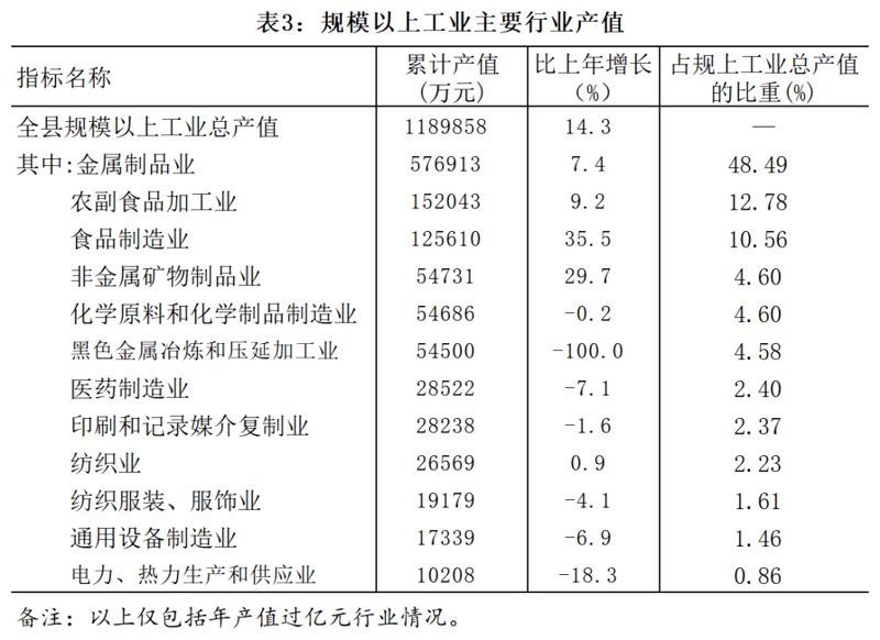 团风纺织